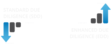 High and low risk